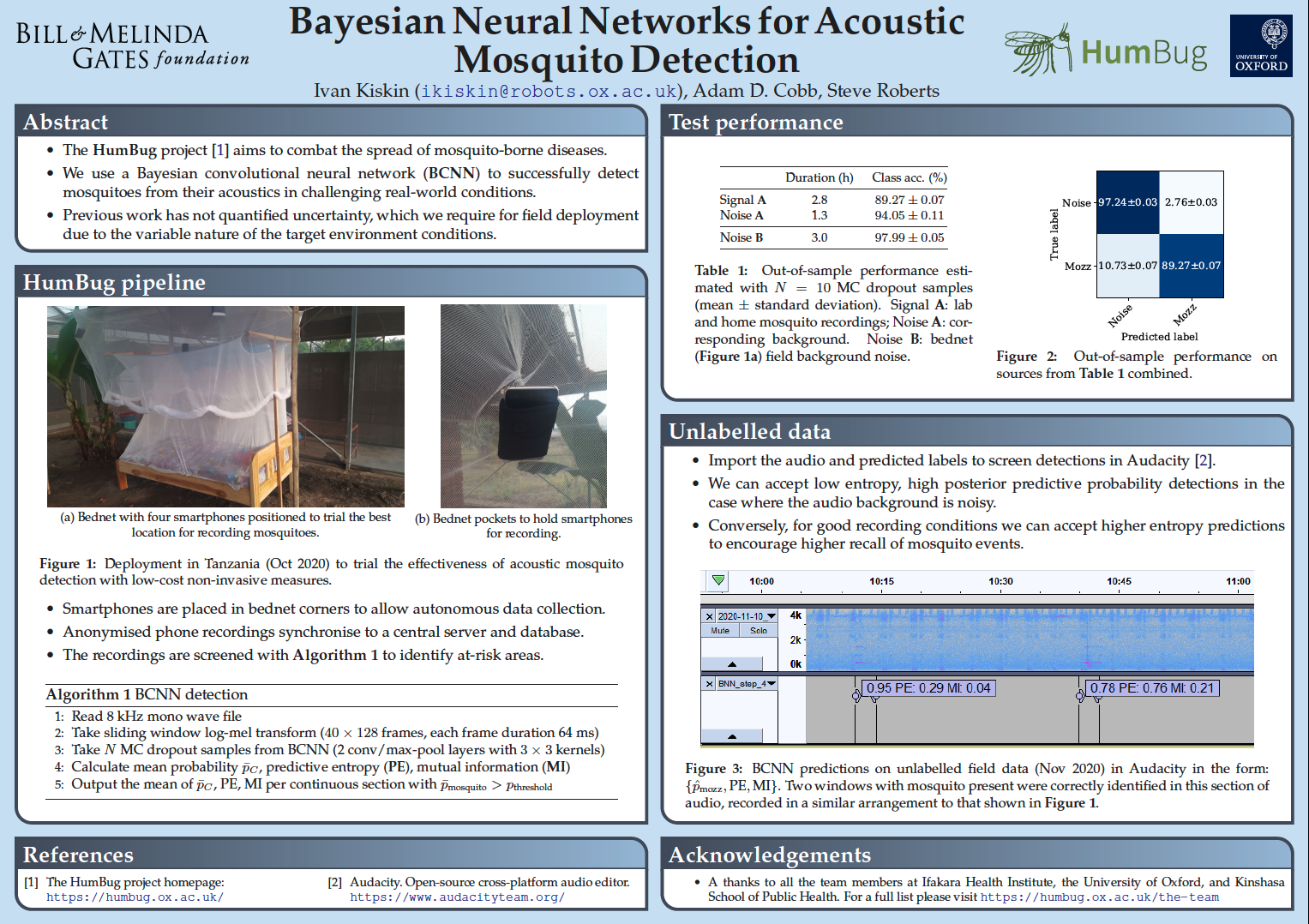 neurips bdl 2020 kiskin3