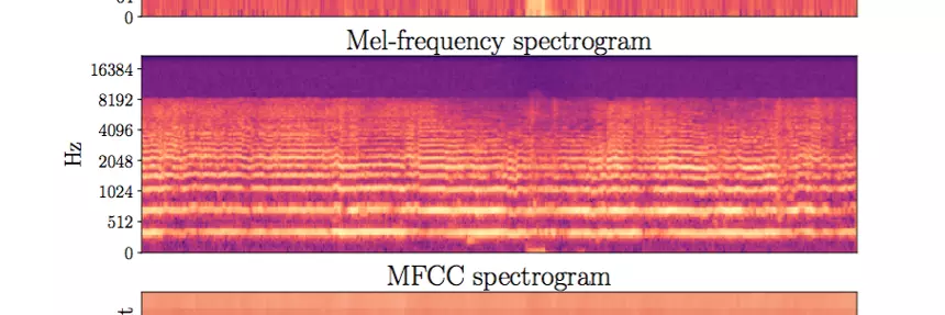 spectogram