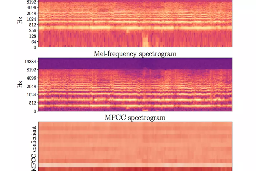 spectogram